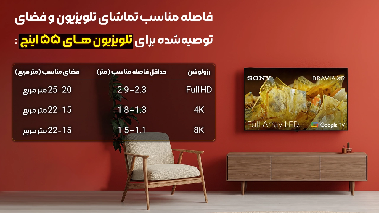 ابعاد تلویزیون سونی ۵۵ اینچ