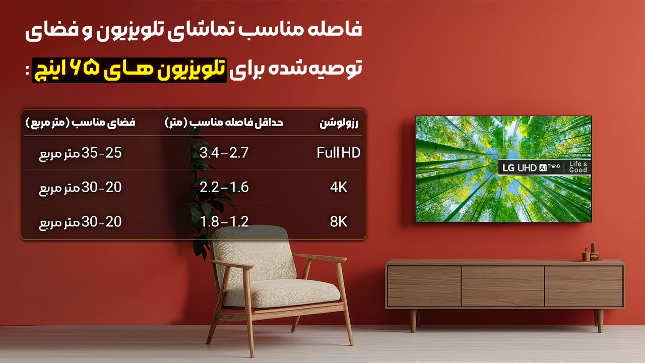 ابعاد تلویزیون ال جی ۶۵ اینچ
