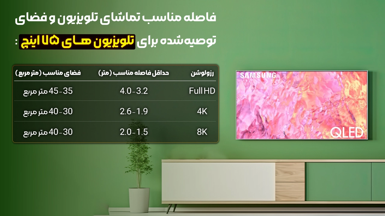 ابعاد تلویزیون های 75 اینچ سامسونگ