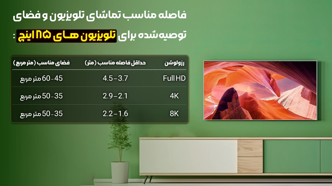 ابعاد تلویزیون ۸۵ اینچ سونی