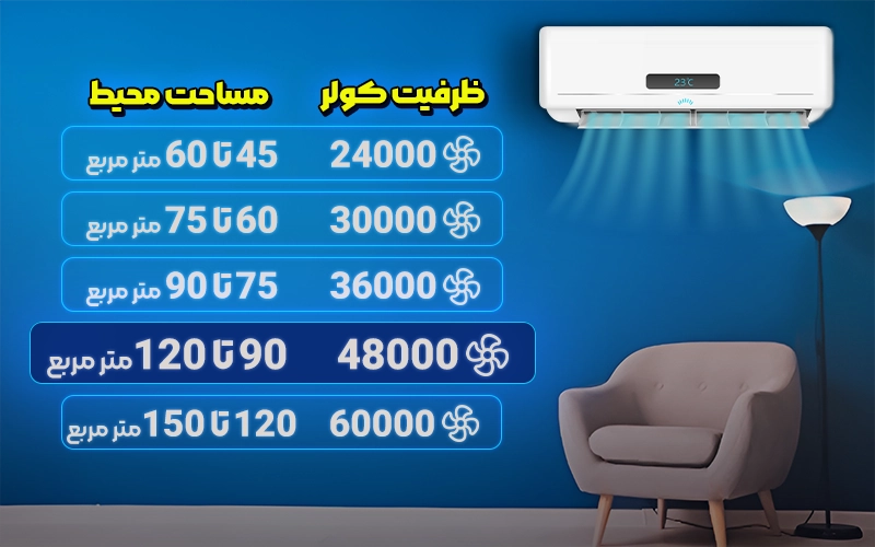 کولر گازی ۴۸هزار مناسب برای مساحت ۹۰ تا ۱۲۰ متر